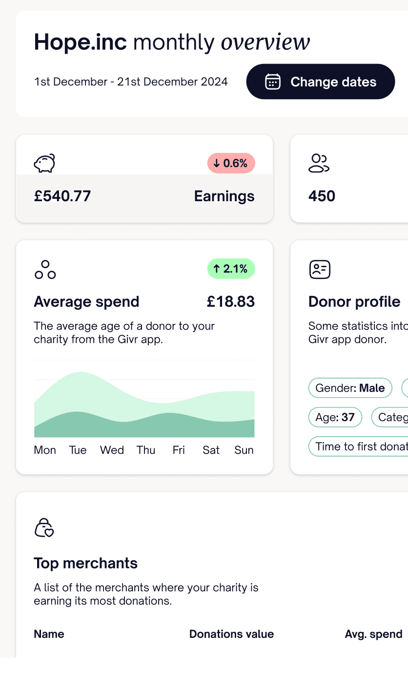 Additional dashboard screen
